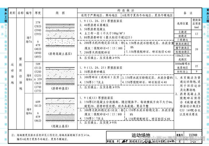 23j909国标道客巴巴