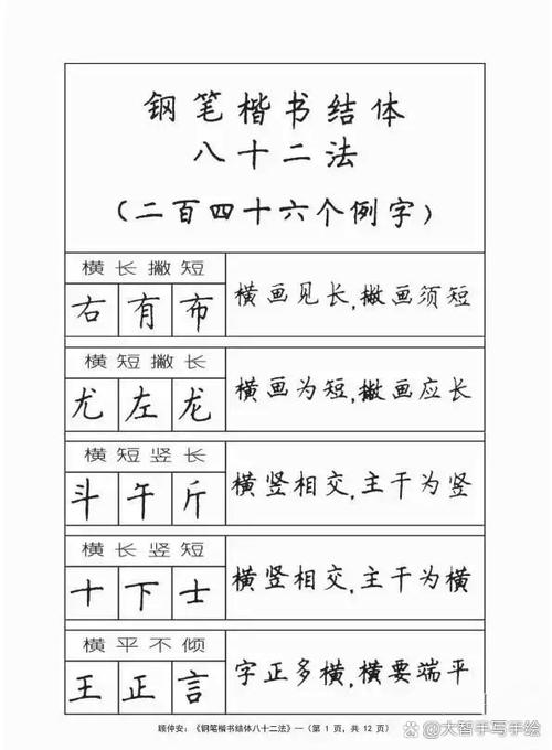小学生刚学钢笔字用什么笔尖