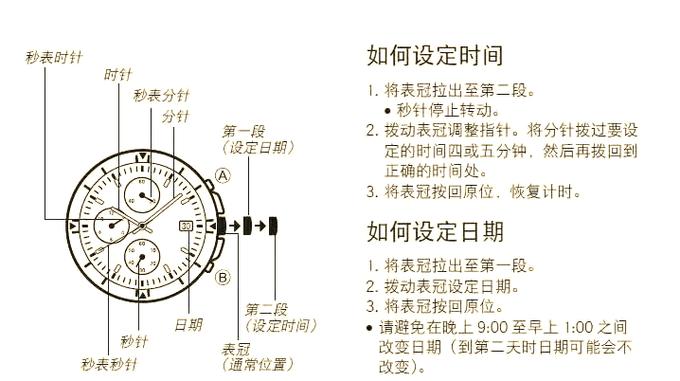 机械手表调时间可以逆时针调吗