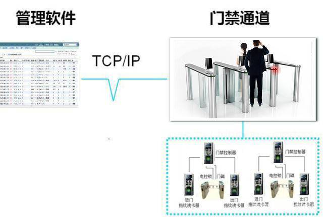 通道闸门禁系统指南 游戏截图