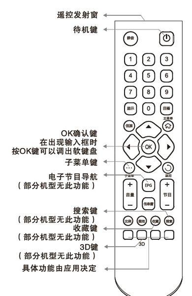 遥控器menu键在哪里