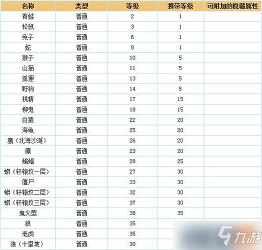 问道装备封印血煞怎么样