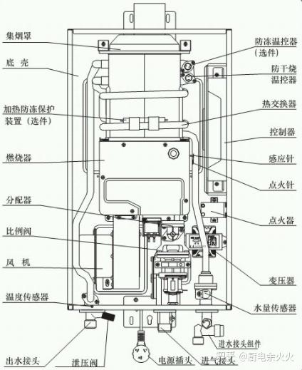 万和热水器功能设置