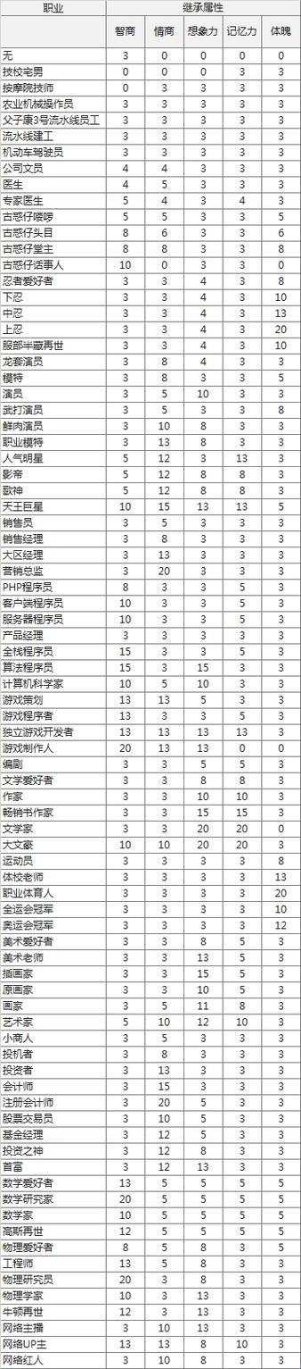 中国式家长刷属性
