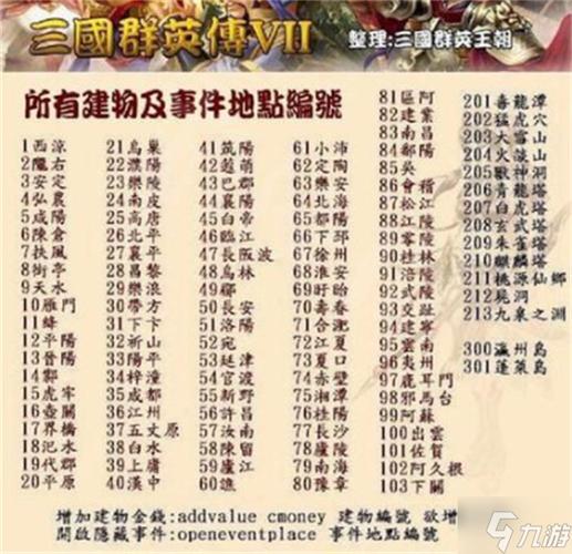 三国7完整物品编号