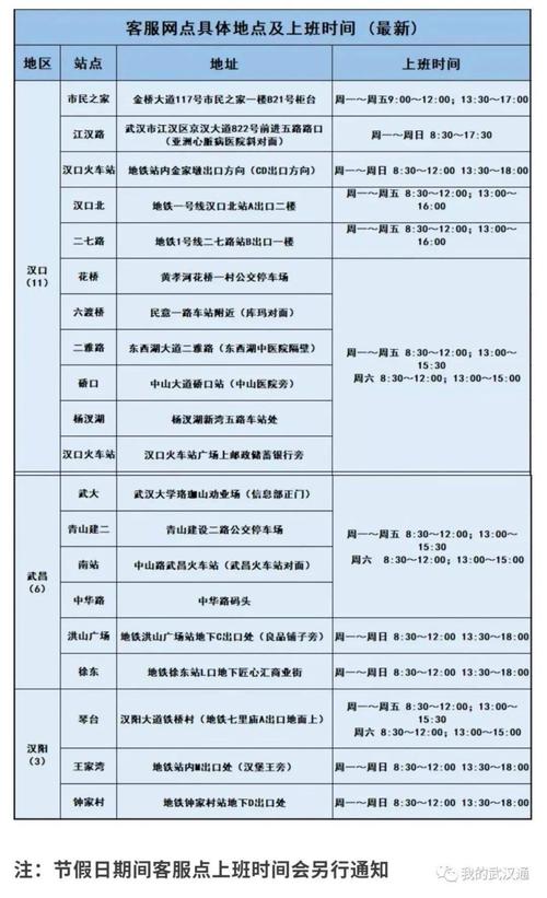 武汉通公交卡客服电话