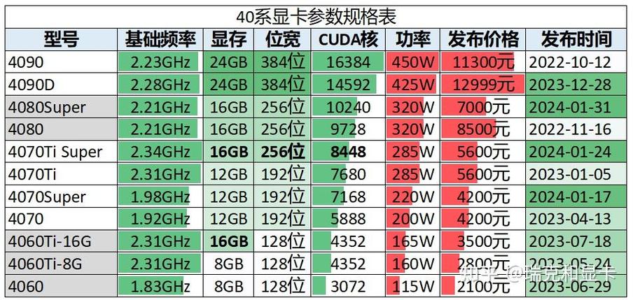 显卡规格表安装包 游戏截图