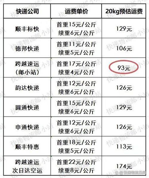 顺丰快件退回会收运费吗