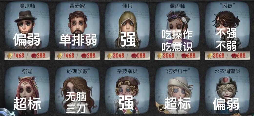 第五人格全求生者名字