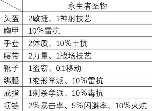 神界原罪2秘籍控制台