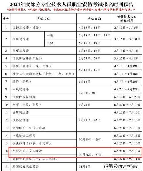 2020年注册安全师考试时间