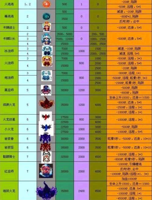 qq堂提升装备概率