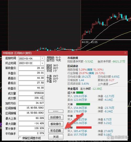 通达信自选股删除最简单方法游戏截图
