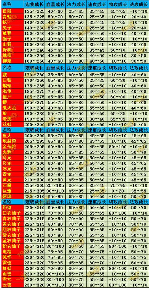 问道宠物攻略 游戏截图