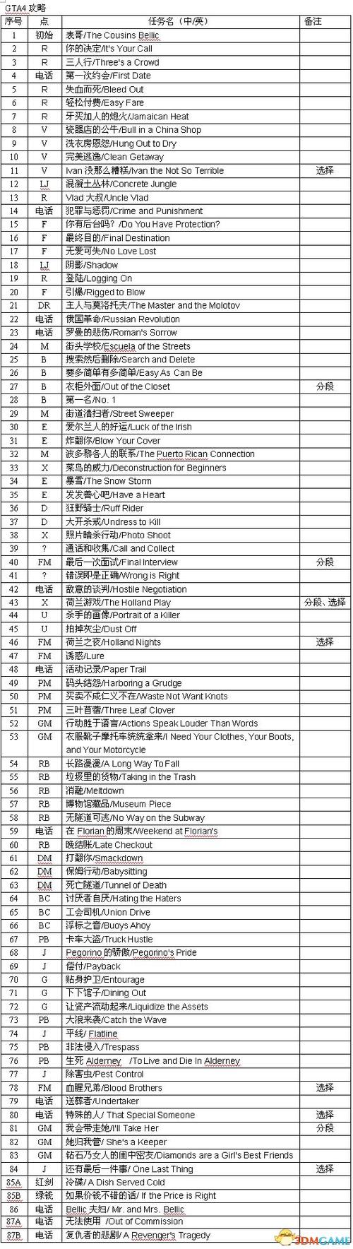 gta4任务全部流程