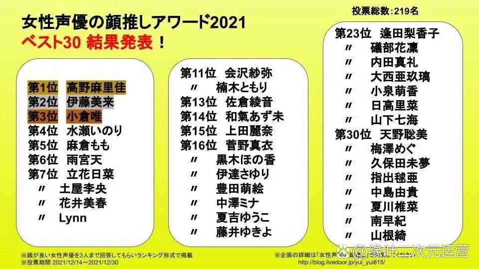 声优颜值排行榜 游戏截图