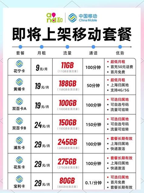 移动套餐流量多又便宜的套餐