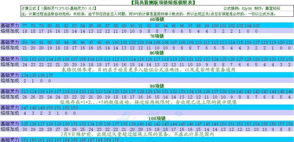 梦幻西游武器可以熔炼吗