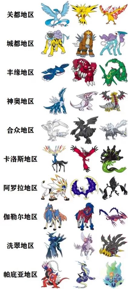 宝可梦神兽排行榜前十