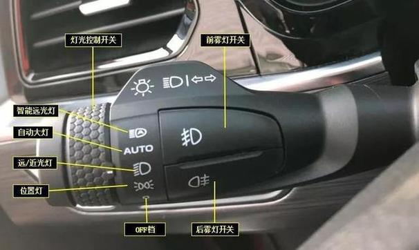 四轮车灯在哪
