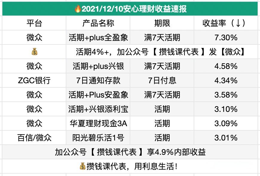 微众银行利息高吗