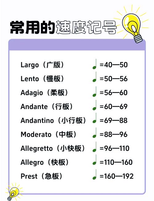 稍快的行板是什么速度