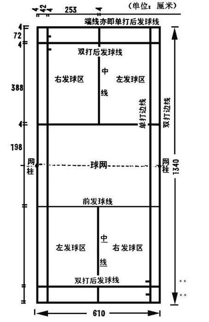 羽毛球双打发球区域