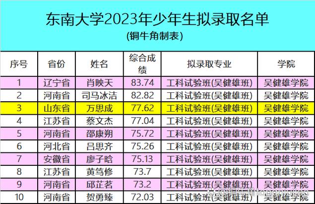 东南大学26拟录取名单公示