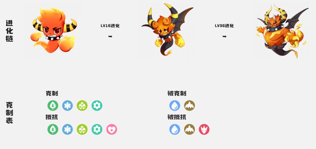 空灵斗士进化指南 游戏截图
