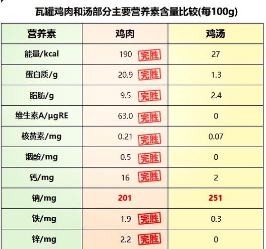 孕妇鸡肉营养宝典 游戏截图