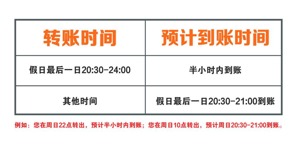 本人账号跨行转账什么时候到账