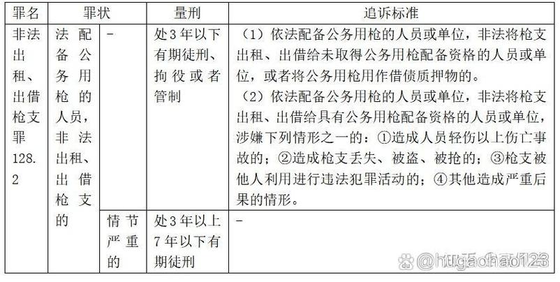 持有枪支罪量刑标准