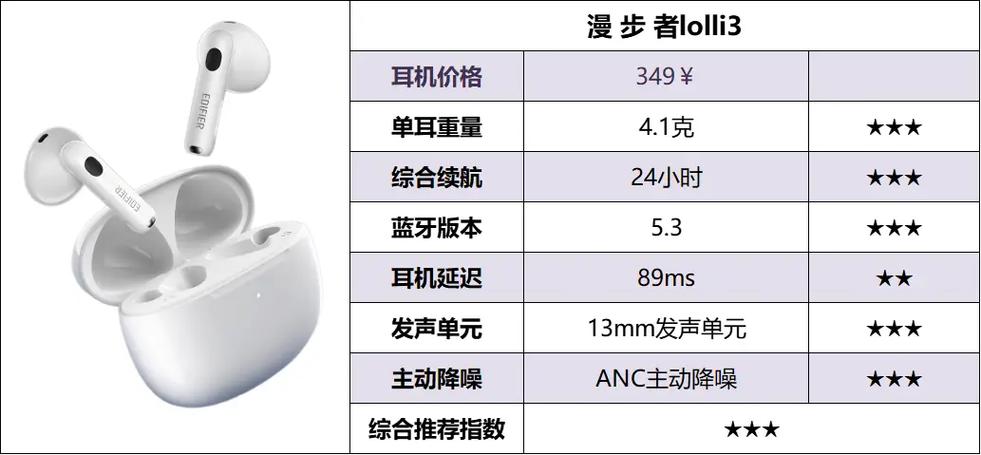 半入耳式蓝牙耳机推荐
