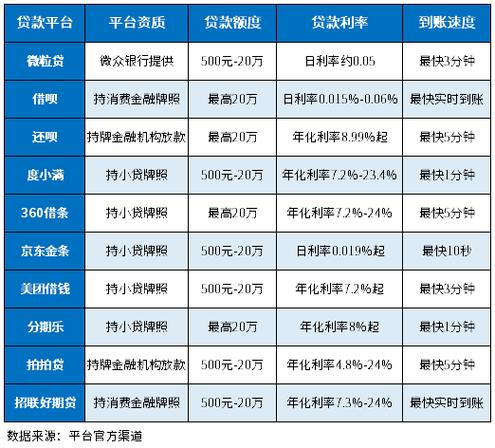 贷款平台排行榜前十名