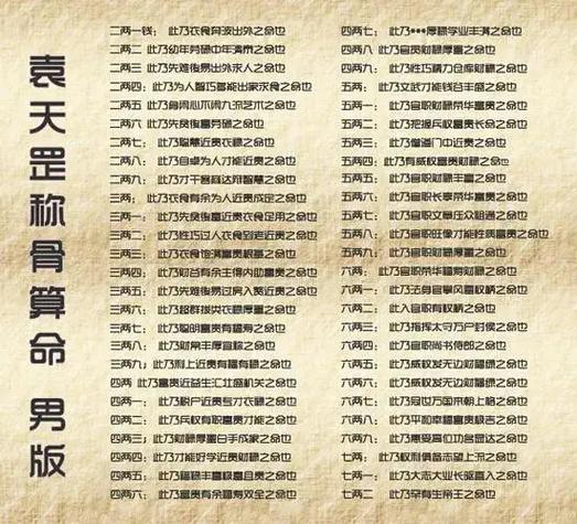 袁天罡称骨法对照表游戏截图