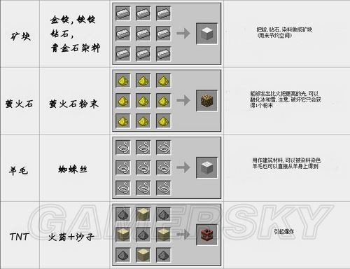 惊变百天枪械合成表 游戏截图