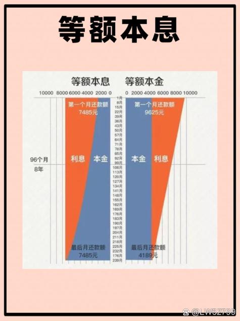 等额本金提前还款