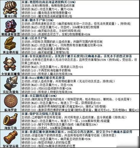不思议迷宫MOD作弊菜单大全