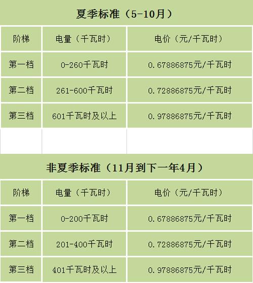 天津阶梯电价怎么收费截图