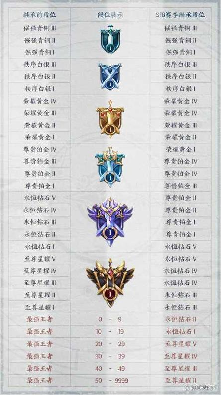 王者荣耀排位计算器 游戏截图