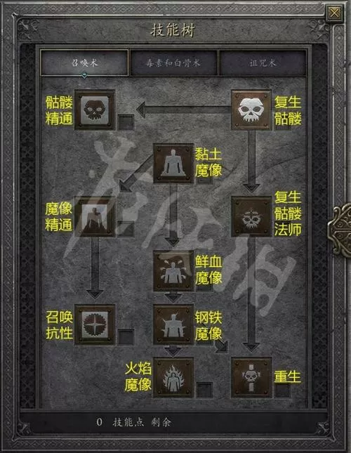 暗黑2死灵法师技能表